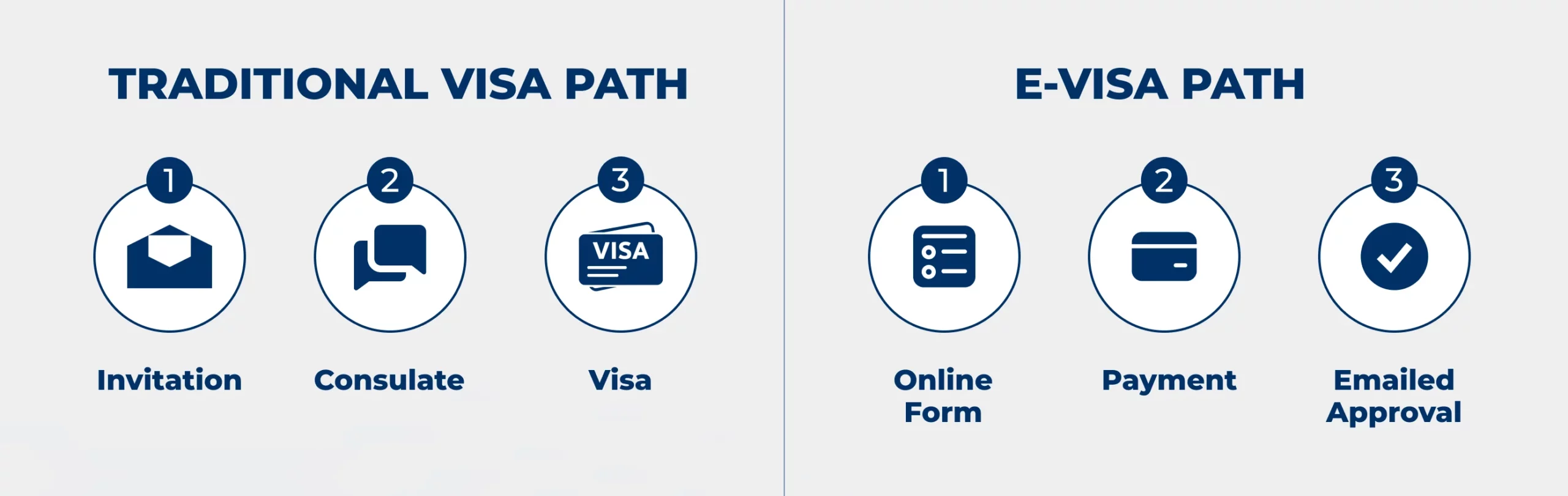 Do You Need an Invitation Letter for a Russian Visa?