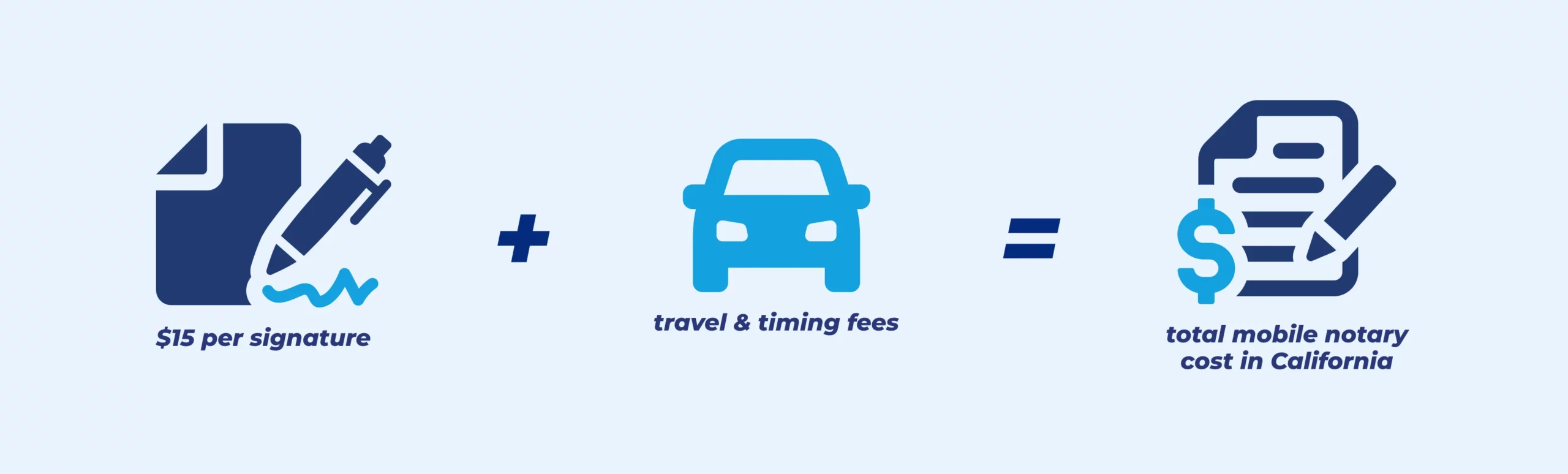 Mobile Notary Fees in California – What You Really Pay